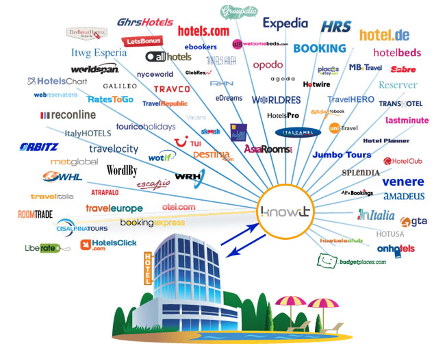 Knowit online accommodation marketing and distribution channels